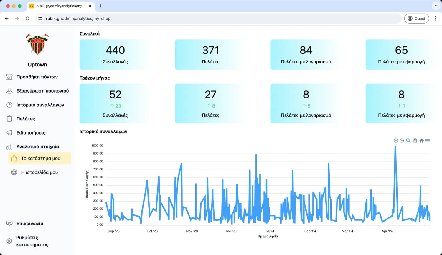Analytics