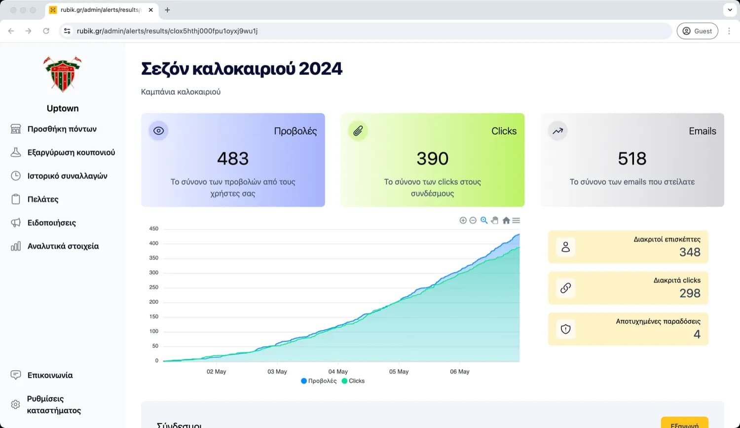 Notifications & Campaigns